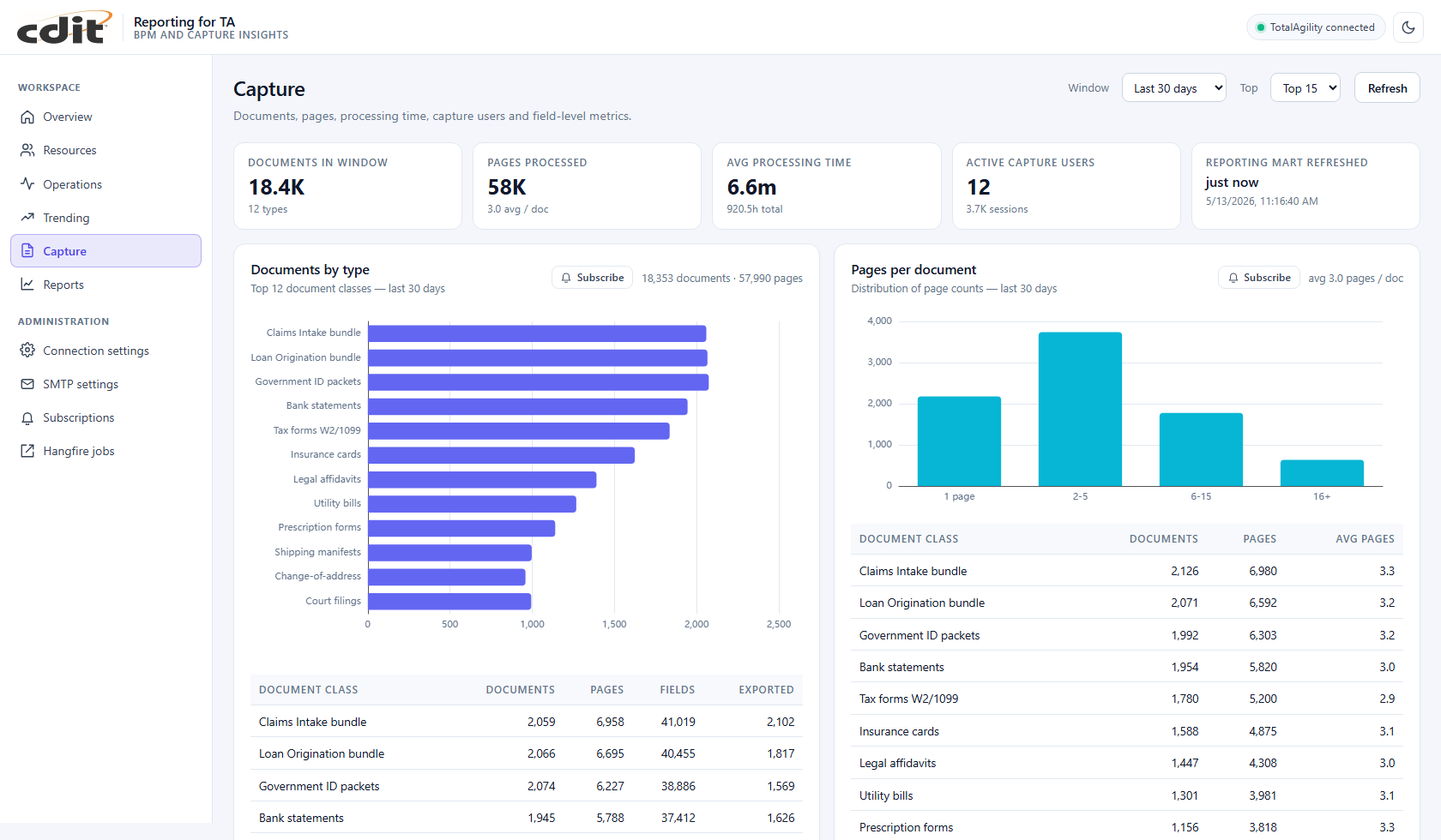 AgilityReporting capture module