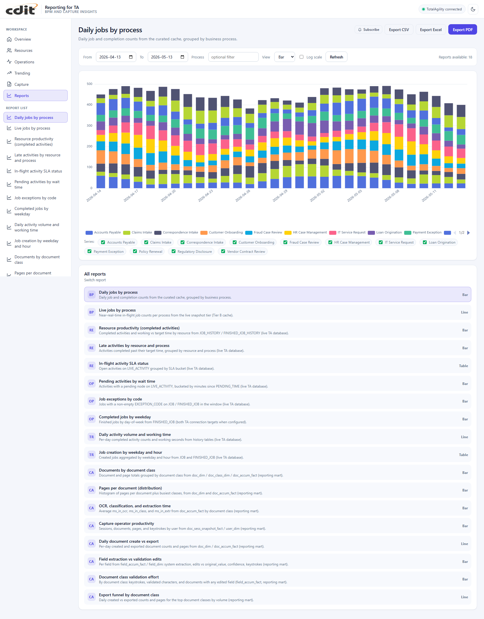 AgilityReporting report catalog