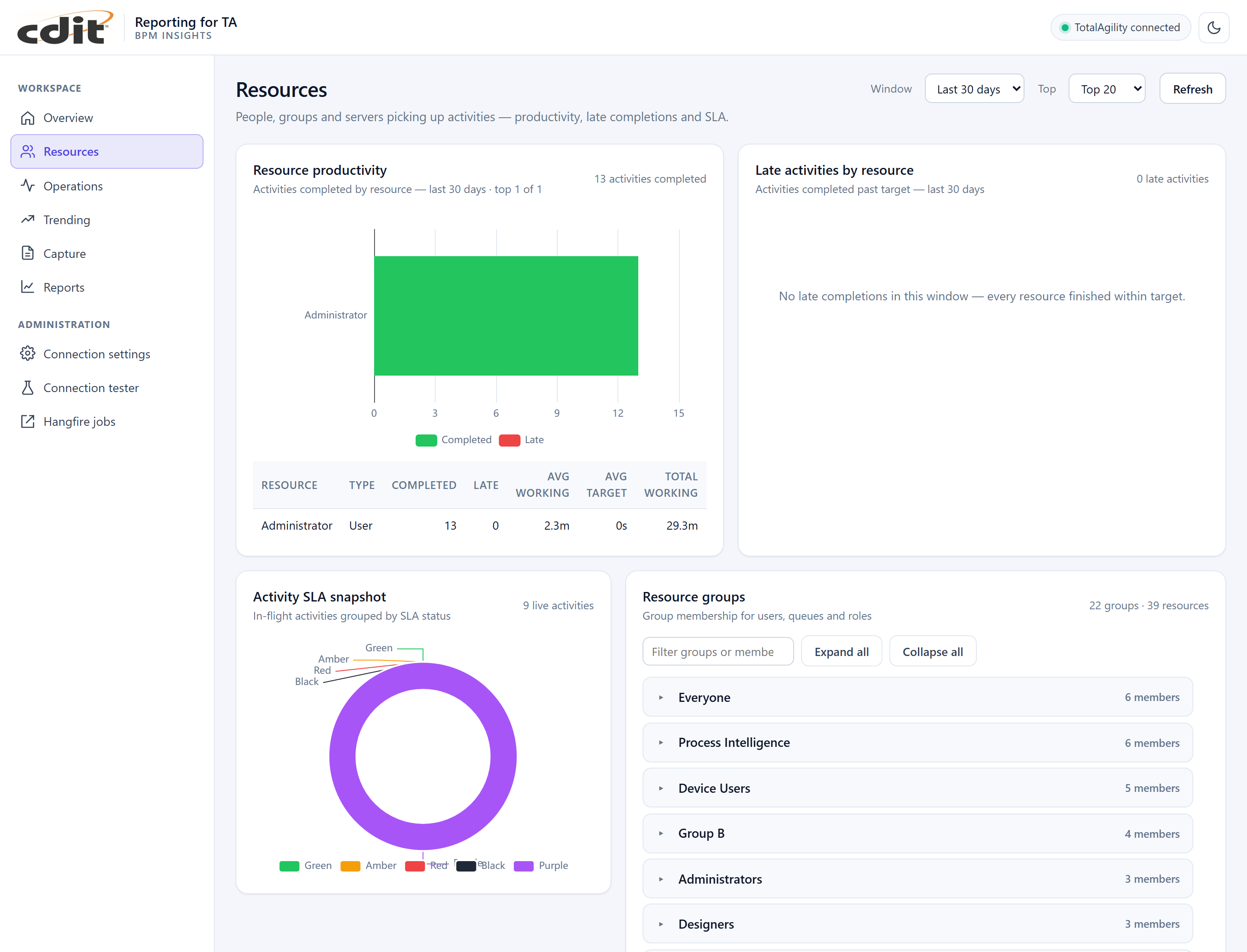 AgilityReporting resources module
